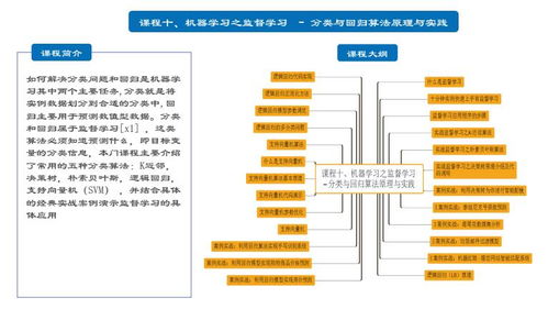 上海人工智能价格 软件开发培训哪家好 上海容大职业 淘学培训