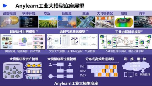 清华大学龙明盛 人工智能工程化软件研发